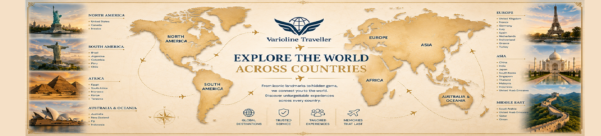 Countries